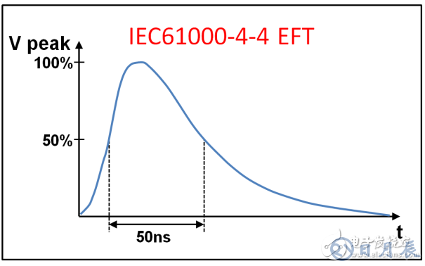 三種常用類(lèi)型的RS-485端口的EMC設(shè)計(jì)方案