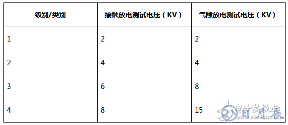 三種常用類(lèi)型的RS-485端口的EMC設(shè)計(jì)方案