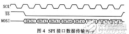 基于FPGA的加密算法設(shè)計方案詳解