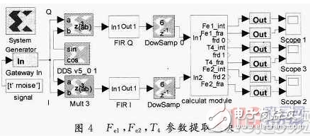 基于System Generator中實現算法的FPGA設計方案詳解