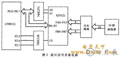 AT89C51單片機(jī)對(duì)智能語(yǔ)音撥號(hào)報(bào)警系統(tǒng)的設(shè)計(jì)