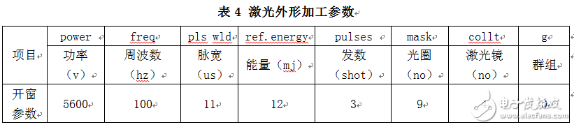 高精度小尺寸PCB外形設計問題探討