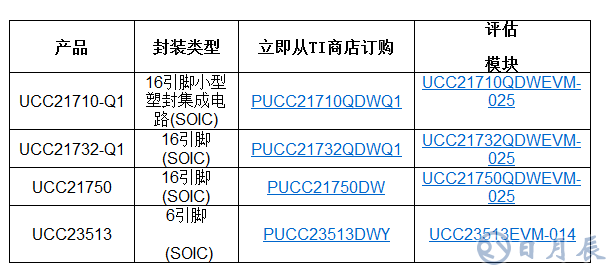 TI推出多款新型隔離式柵極驅(qū)動(dòng)器，具備出色的監(jiān)控能力和高壓保護(hù)