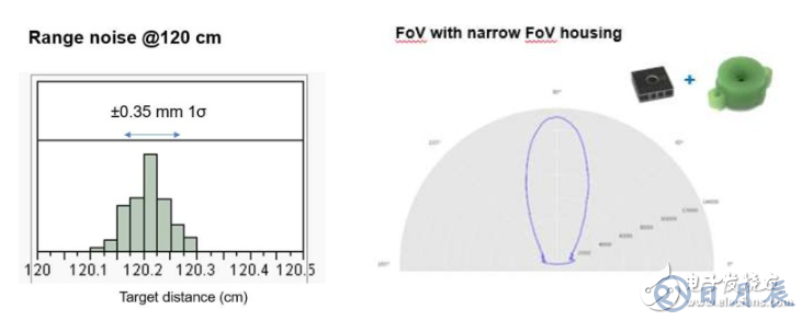 全球首款業(yè)內(nèi)最低的功耗MEMS 超聲波傳感器 可提供毫米級精度的距離