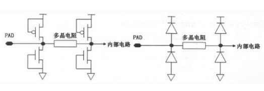 CMOS電路的ESD保護(hù)結(jié)構(gòu)設(shè)計(jì)