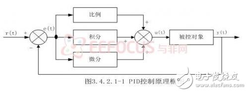 基于嵌入式的煤礦安全生產(chǎn)集中監(jiān)控系統(tǒng)設(shè)計(jì)