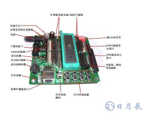 51單片機中變量的定義及應(yīng)用方法