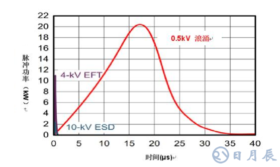 RS-485收發(fā)器如何在戶外穩(wěn)定運(yùn)行