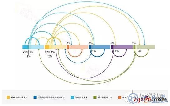 中國制造業(yè)的短板在哪兒