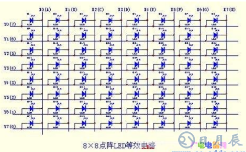 51單片機在LED點陣屏上實現(xiàn)顯示禮花功能的設計