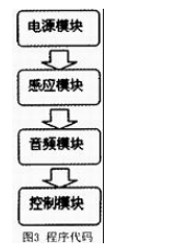 51單片機對音頻驅(qū)鼠器的設(shè)計