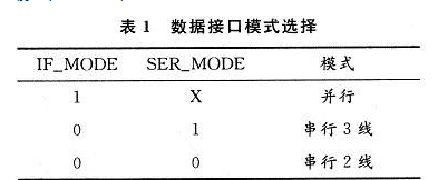 基于FPGA的CMOS圖像傳感器控制時(shí)序的設(shè)計(jì)