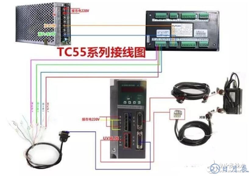 伺服驅(qū)動(dòng)器如何接線_伺服驅(qū)動(dòng)器接線圖