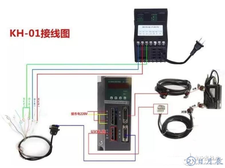 伺服驅(qū)動(dòng)器如何接線_伺服驅(qū)動(dòng)器接線圖