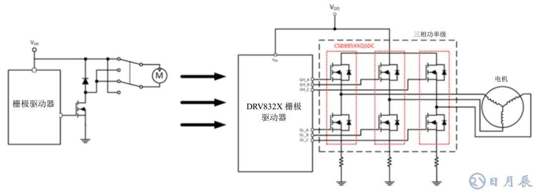 如何應(yīng)對對更高功率密度的需求 創(chuàng)新電動工具解決方案