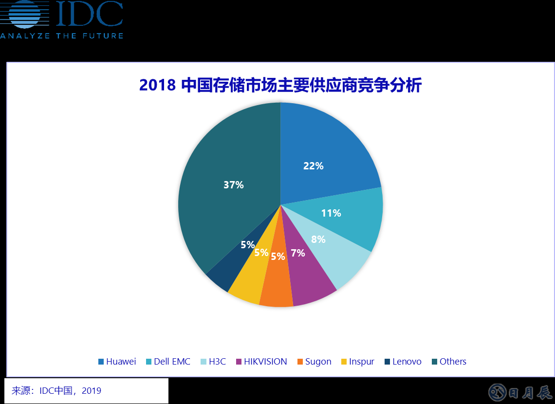 2018中國存儲主要供應商