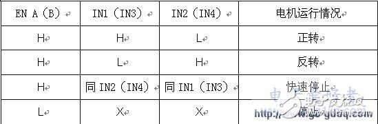 51單片機輪式機器人運動控制系統(tǒng)的設計