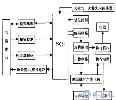 AT89C51單片機電話遙控報警器電路的設(shè)計