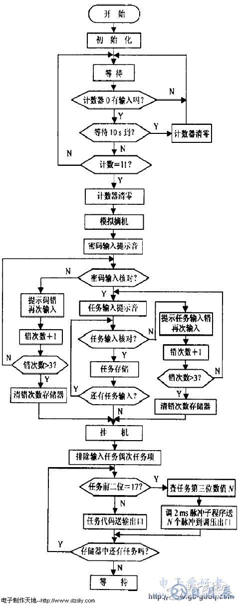 AT89C51單片機電話遙控報警器電路的設(shè)計