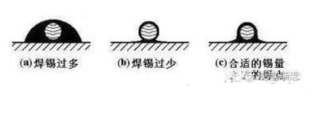 pcb電路板手工焊接技術(shù)，手工焊接基本操作方法