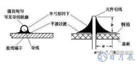 pcb電路板手工焊接技術(shù)，手工焊接基本操作方法