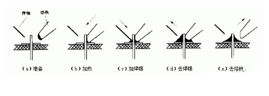 pcb電路板手工焊接技術(shù)，手工焊接基本操作方法