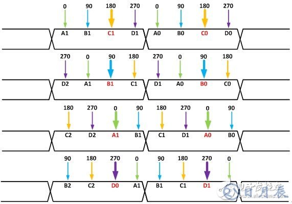 基于FPGA上的SERDES硬件接口設(shè)計(jì)