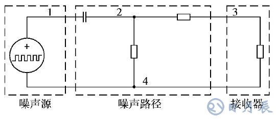 開(kāi)關(guān)電源的EMI仿真設(shè)計(jì)