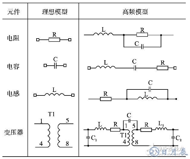 開(kāi)關(guān)電源的EMI仿真設(shè)計(jì)