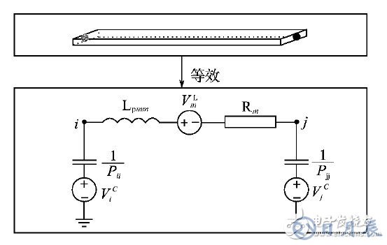 開(kāi)關(guān)電源的EMI仿真設(shè)計(jì)