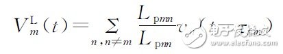 開(kāi)關(guān)電源的EMI仿真設(shè)計(jì)