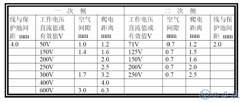 普通PCB板上的銅箔是多厚？