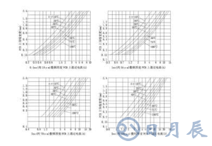 普通PCB板上的銅箔是多厚？