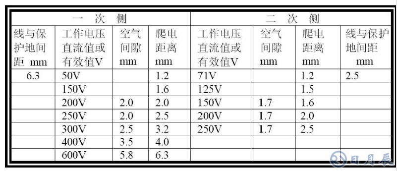 普通PCB板上的銅箔是多厚？