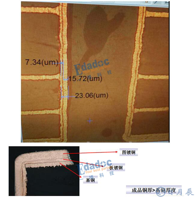 PCB孔銅厚度標準及成品銅厚構(gòu)成