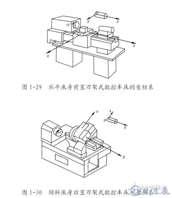 數(shù)控車(chē)床編程入門(mén)知識(shí)