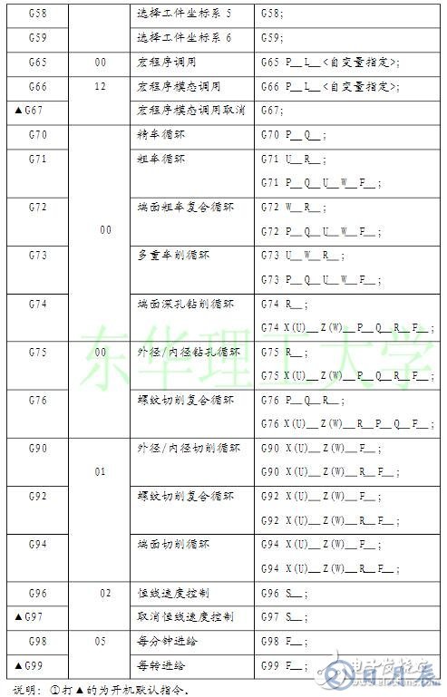 數(shù)控車(chē)床編程入門(mén)知識(shí)