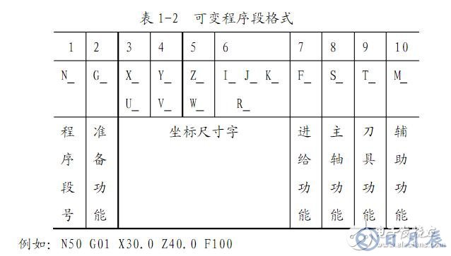 數(shù)控車(chē)床編程入門(mén)知識(shí)