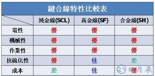 小芯片的應(yīng)用將是未來LED的趨勢(shì)之一