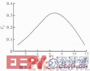 智能LED驅(qū)動(dòng)電路系統(tǒng)的設(shè)計(jì)方案