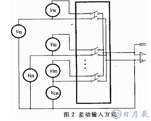 多路模擬開關(guān)的選擇注意事項