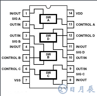 CD4066四雙向模擬開關(guān)的測(cè)試電路