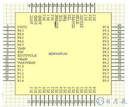 如何提高M(jìn)SP430單片機的操作效率