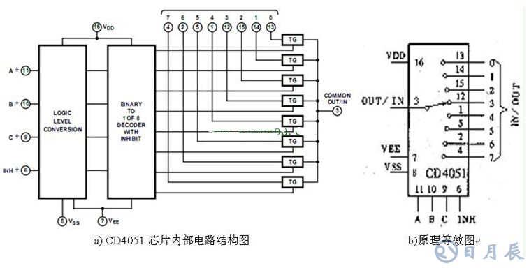 8選1模擬開關(guān)CD4051電路