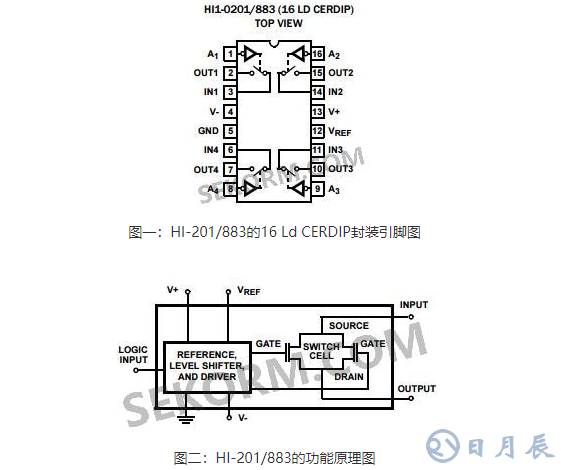 精密四路SPST CMOS模擬開關(guān)