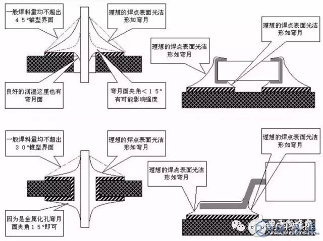 常見的pcb加工的焊接不良有哪些呢？