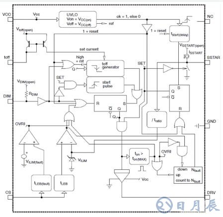 On Semi公司推出了LED驅(qū)動(dòng)器評(píng)估板NCL30051電路解決方案