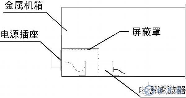 車載電子設(shè)備電磁兼容設(shè)計(jì)的基本要求及方法