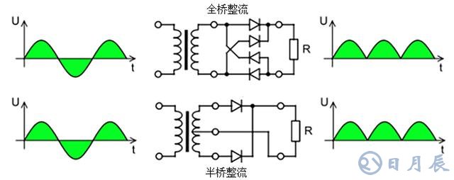 半橋整流和全橋整流有什么不同之處？