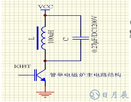 區(qū)分電磁加熱器全橋與半橋控制板？